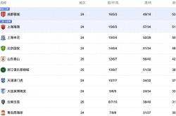 中央(yāng)5台直播足球时间表：今晚CCTV5直播中超比赛！附中超赛程表