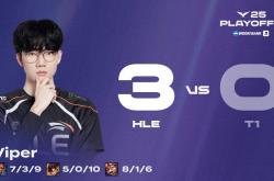 LOL最具人氣(qì)两支(zhī)战队，相继被对手横扫，晋级世界赛难度很大！