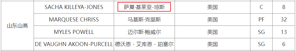 山东男篮欲夺杯赛季军,新外援火速驰援首秀在即