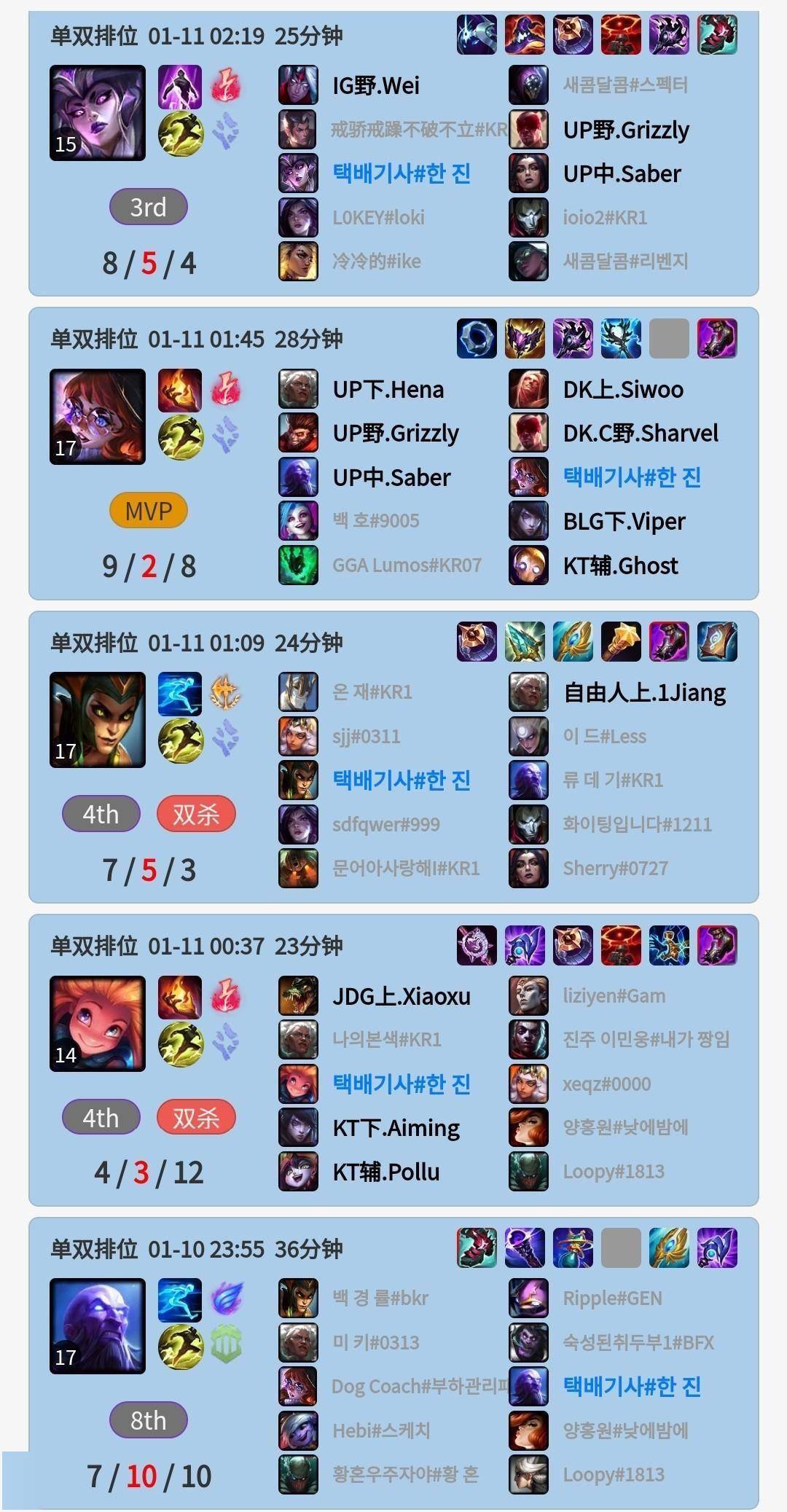 马斯克AI账号两天登顶LOL韩服?胜率92%,主玩打野和中单